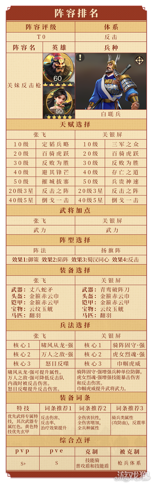 偃武T0阵容一览表最新-6