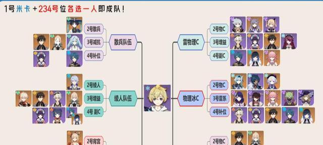 喷射3武器技能搭配攻略(打造最强角色的绝佳选择)-第1张图片- 喷射3武器技能搭配攻略(打造最强角色的绝佳选择)-第1张图片-