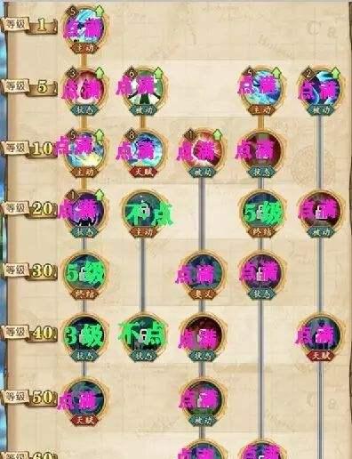 《燃烧意志前期技能升级攻略》（掌握技能提升，提升战力关键）-第2张图片-