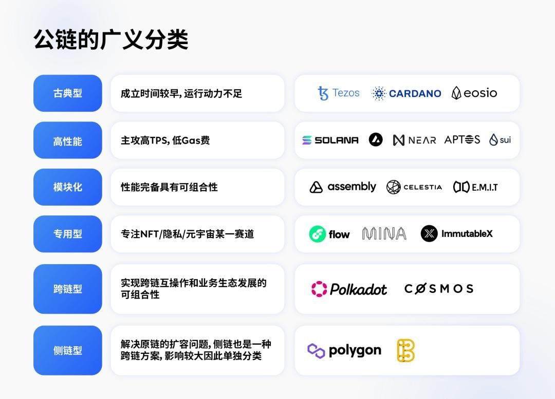 公链分类
