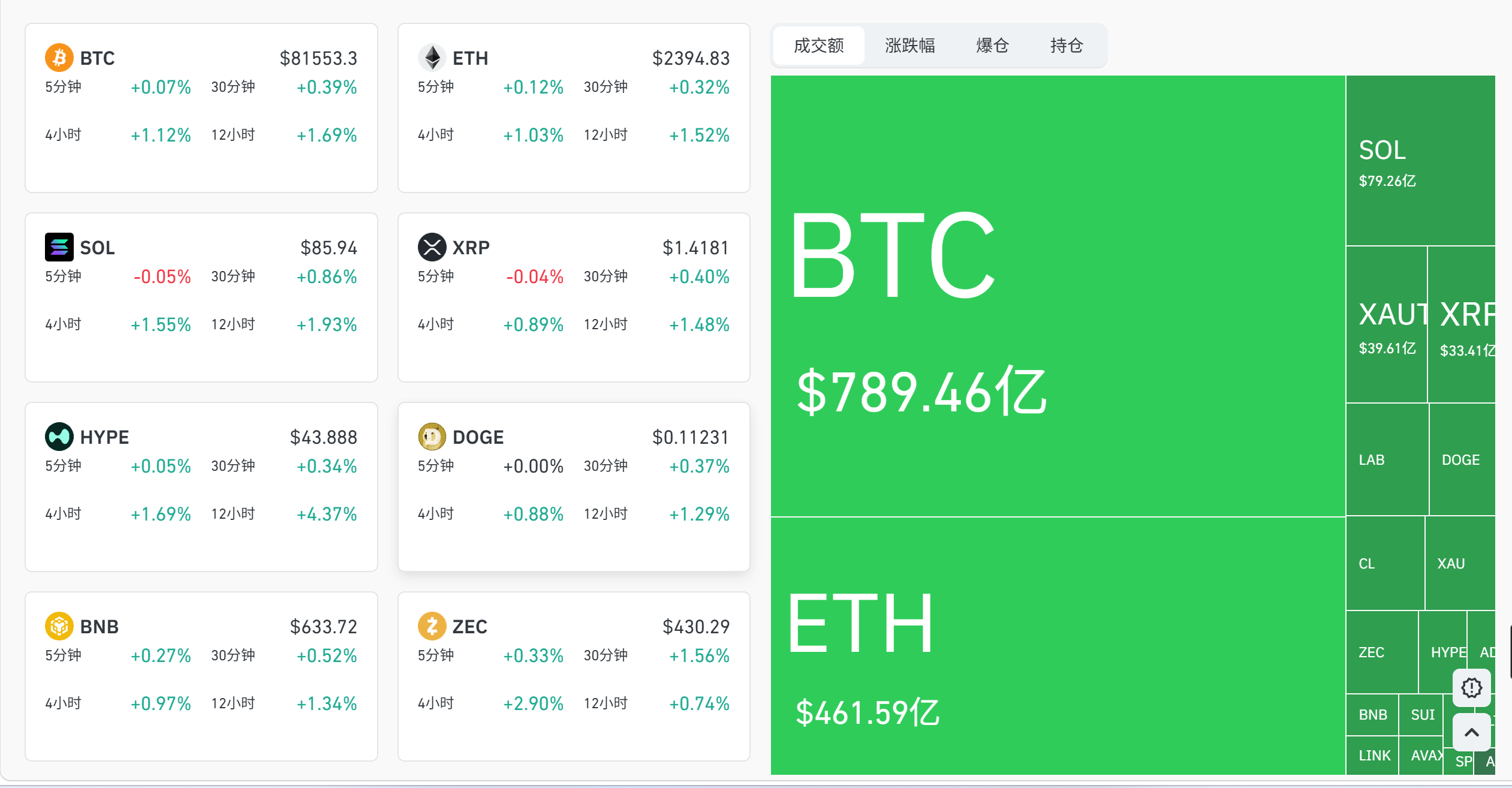 对中小市值山寨币与DeFi赛道的冲击