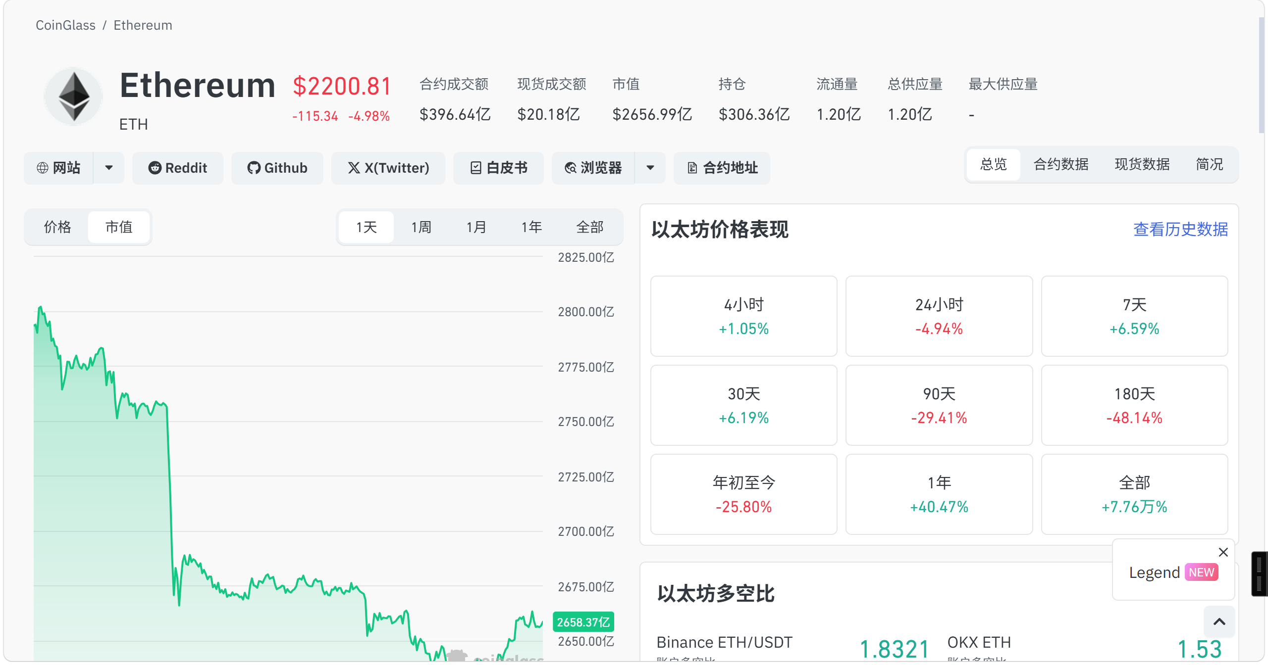 以太坊代币供应量是多少?