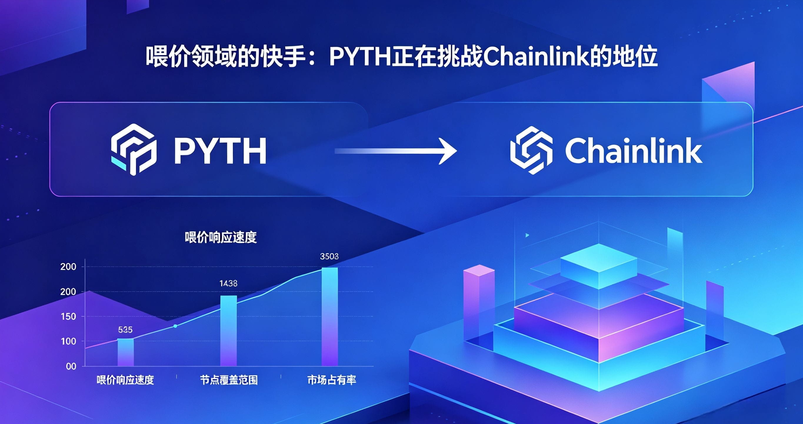 Pyth Network（PYTH）