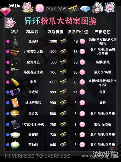 异环粉爪大劫案物品全图鉴-2