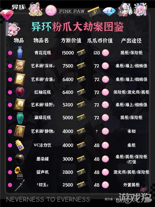 异环粉爪大劫案物品全图鉴-3