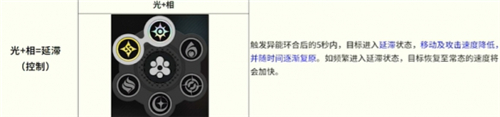 异环全环合反应战斗详解-2