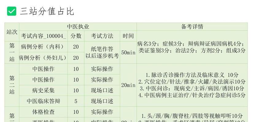 执业助理医师技能备考攻略(如何有效备考执业助理医师考试)-第2张图片- 执业助理医师技能备考攻略(如何有效备考执业助理医师考试)-第2张图片-