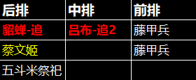 《三国:天下归心》吕布阵容发育流程