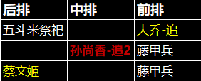 《三国：天下归心》孙尚香阵容推荐