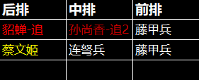 《三国：天下归心》孙尚香阵容推荐