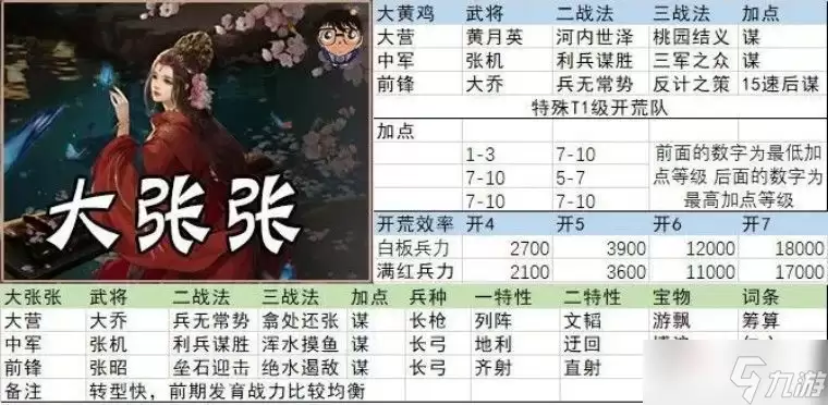 《率土之滨》征服赛季大黄机开荒阵容推荐