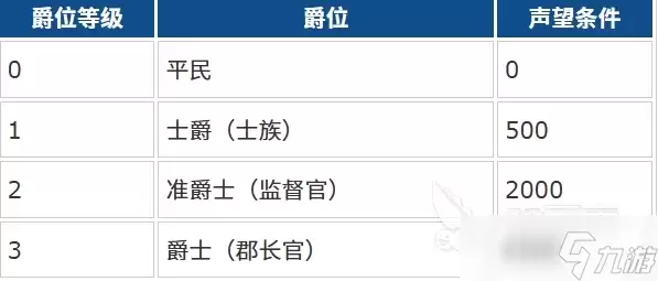 大航海时代传说零氪攻略分享 大航海时代传说手游平民玩法介绍