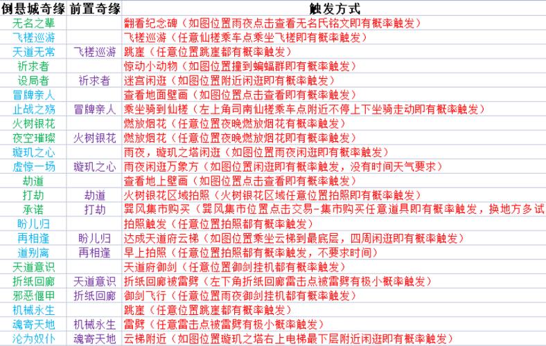《梦幻新诛仙》攻略技能大全(全面解读新诛仙中各职业的技能,助你游戏更上一层楼)-第1张图片- 《梦幻新诛仙》攻略技能大全(全面解读新诛仙中各职业的技能,助你游戏更上一层楼)-第1张图片-