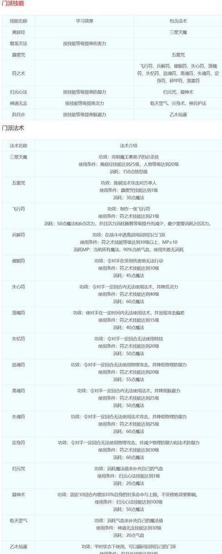 《梦幻新诛仙》攻略技能大全(全面解读新诛仙中各职业的技能,助你游戏更上一层楼)-第3张图片- 《梦幻新诛仙》攻略技能大全(全面解读新诛仙中各职业的技能,助你游戏更上一层楼)-第3张图片-