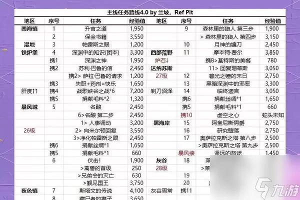 魔兽世界梅森纳任务完成指南?