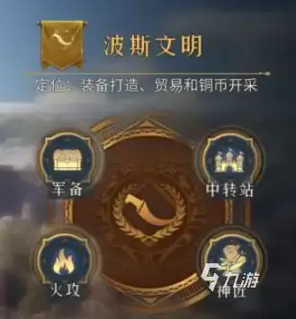 帝国权杖与文明波斯文明怎么样 帝国权杖与文明波斯文明介绍