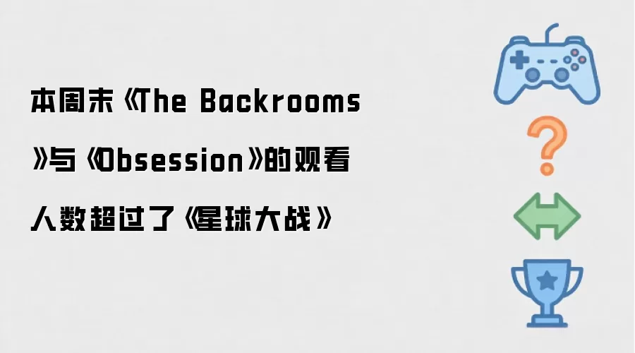 本周末《The Backrooms》与《Obsession》的观看人数超过了《星球大战》
