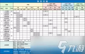 燕云十六声家业如何详细升级