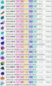 宝可梦传说ZA异次元树果怎么高效获取