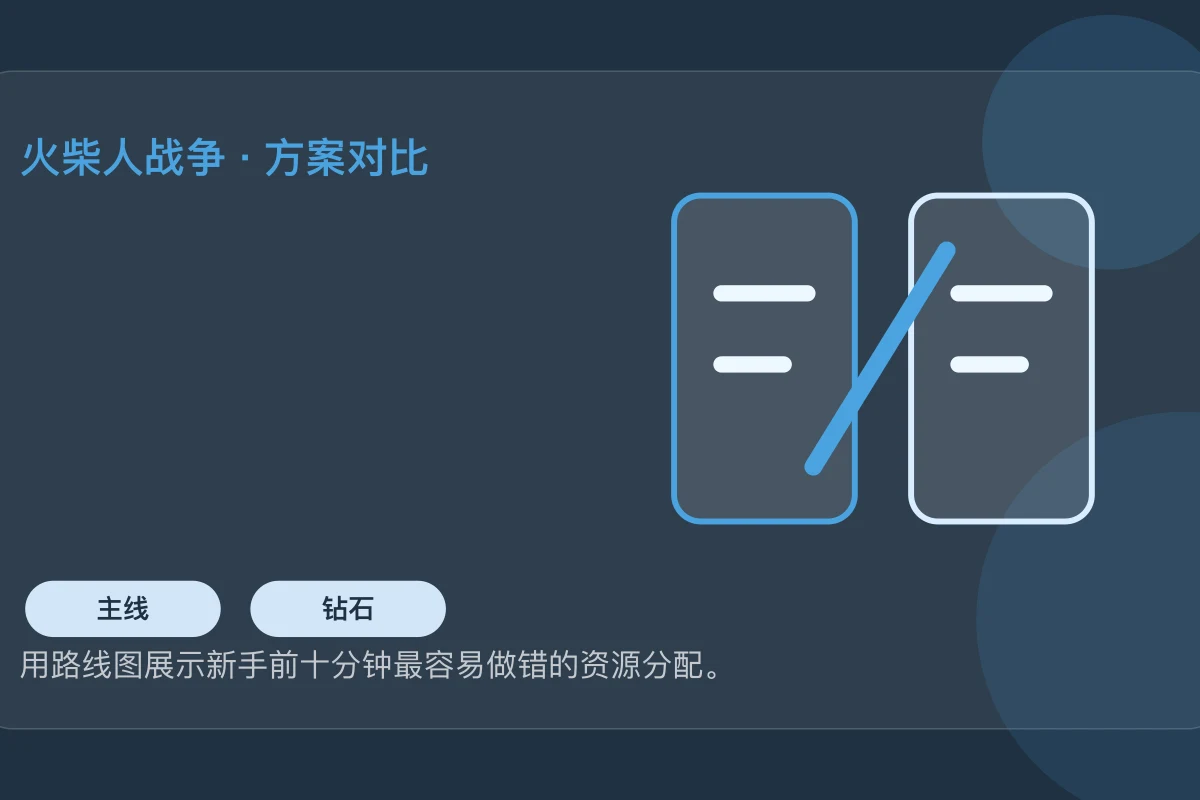 新手开局时矿工、剑士和弓箭手的基础分工