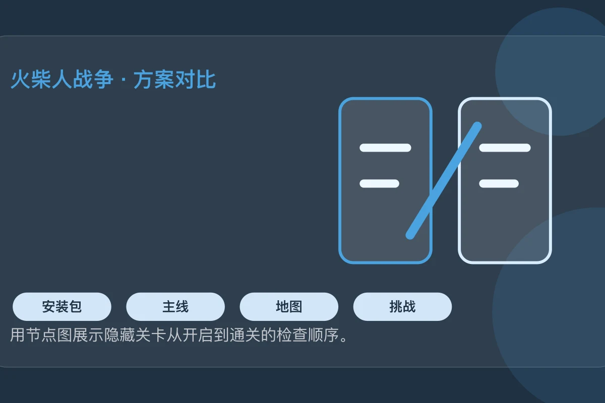 隐藏关卡挑战前需要核对版本、入口和敌人波次
