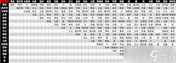 女神异闻录5死神面具合成方法及死神P合成表解析（游戏中掌握合成技巧）