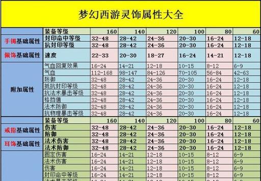 暗黑4(完全解读安达利尔的仪容属性效果,让你在游戏中更加游刃有余)-第1张图片- 暗黑4(完全解读安达利尔的仪容属性效果,让你在游戏中更加游刃有余)-第1张图片-