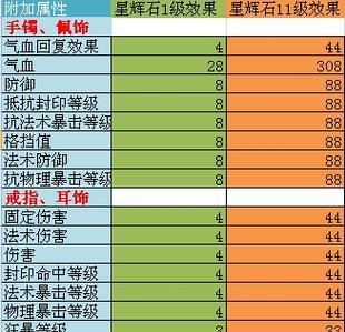 暗黑4(完全解读安达利尔的仪容属性效果,让你在游戏中更加游刃有余)-第3张图片- 暗黑4(完全解读安达利尔的仪容属性效果,让你在游戏中更加游刃有余)-第3张图片-