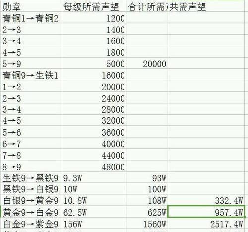 盛大传奇手游技能升级攻略(玩转技能升级,助你轻松称霸传奇世界!)-第2张图片- 盛大传奇手游技能升级攻略(玩转技能升级,助你轻松称霸传奇世界!)-第2张图片-