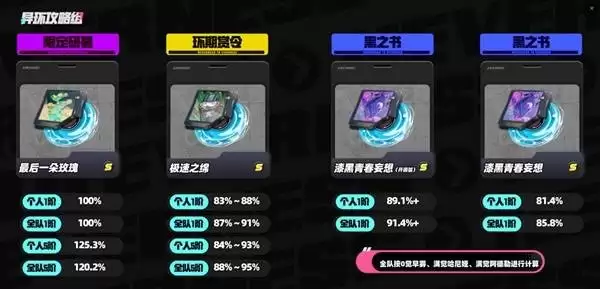 异环安魂曲弧盘推荐