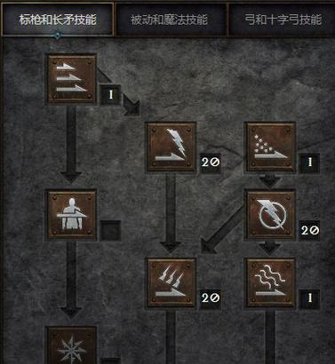 《暗黑2装备技能触发攻略》(探索装备技能的无限潜力,打造超强角色)-第2张图片- 《暗黑2装备技能触发攻略》(探索装备技能的无限潜力,打造超强角色)-第2张图片-