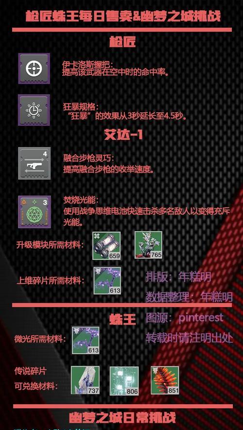 《命运2》技能恢复速度机制详解(探究《命运2》中的技能恢复速度机制,提升游戏实力)-第1张图片- 《命运2》技能恢复速度机制详解(探究《命运2》中的技能恢复速度机制,提升游戏实力)-第1张图片-