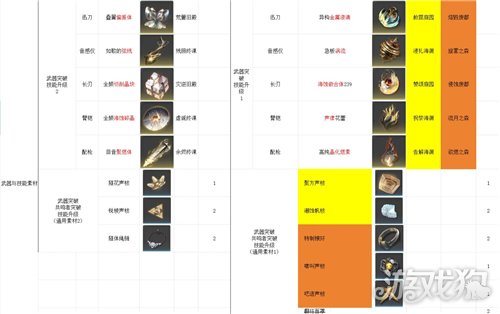 鸣潮养成材料获取教程-1