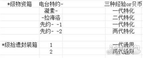鸣潮养成材料获取教程-2