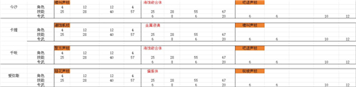 鸣潮养成材料获取教程-3