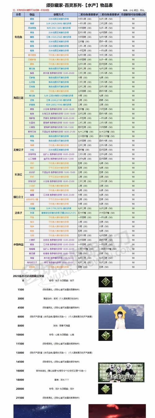 天刀职业技能升级攻略(升级技巧、装备选择、副本攻略、提升实力的必备指南!)-第1张图片- 天刀职业技能升级攻略(升级技巧、装备选择、副本攻略、提升实力的必备指南!)-第1张图片-
