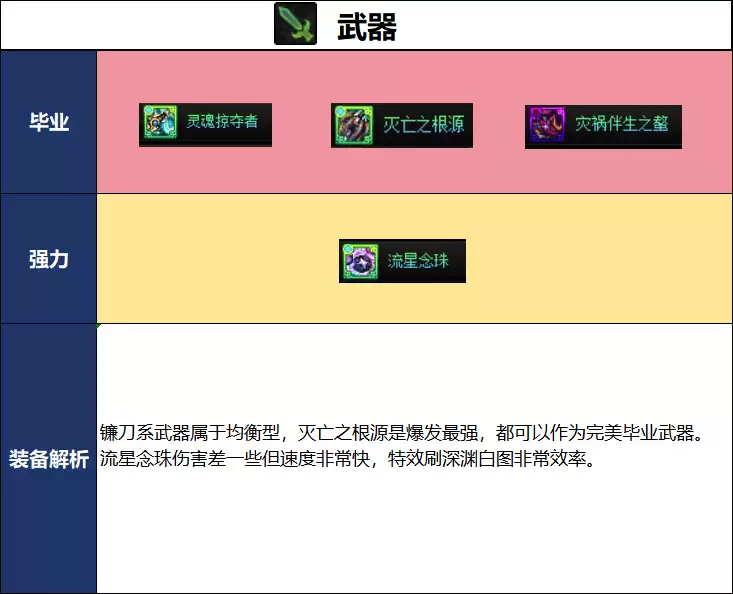 DNF新职业女蓝拳毕业武器推荐
