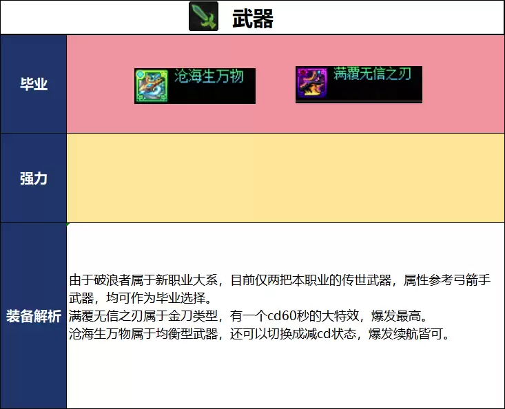 DNF新职业破浪者 毕业武器推荐