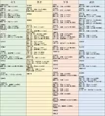 无悔华夏怎么获取姜尚好感度