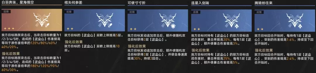 崩坏星穹铁道4.3差分宇宙逆会心追击队玩法攻略