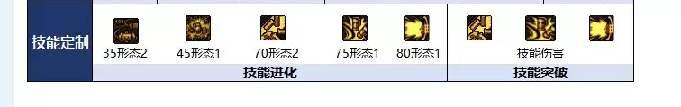18周年庆版本DNF佣兵加点攻略