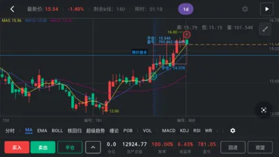 福福k线训练