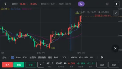 福福k线训练