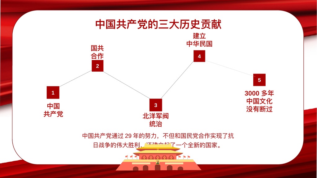 2PPT模板合集2