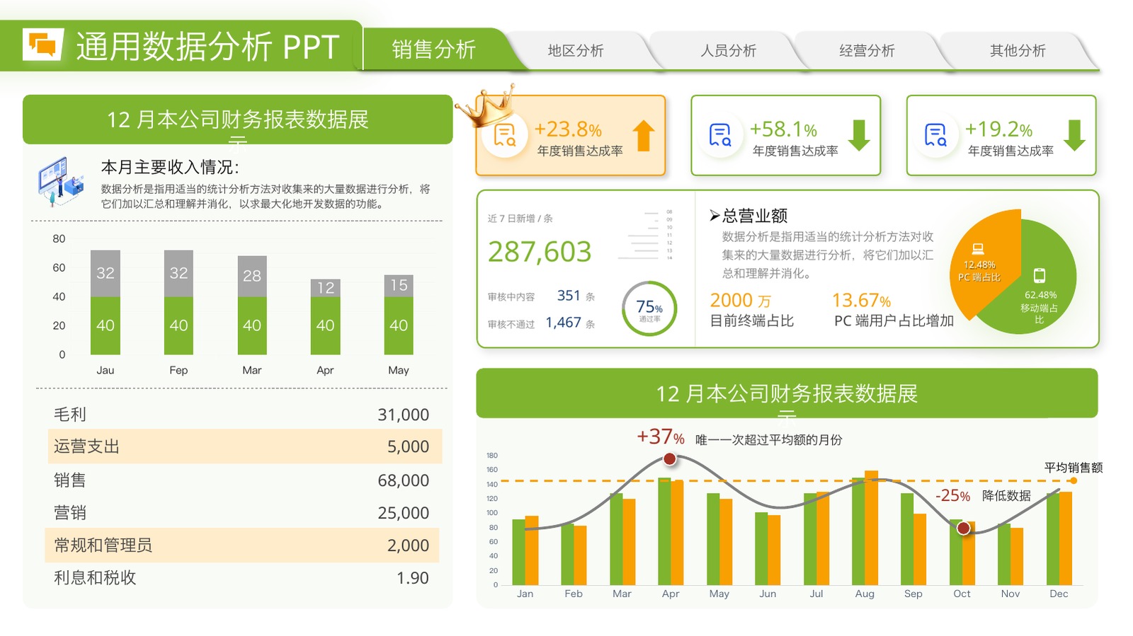 绿橙配色经营销售业绩分析PPT模板