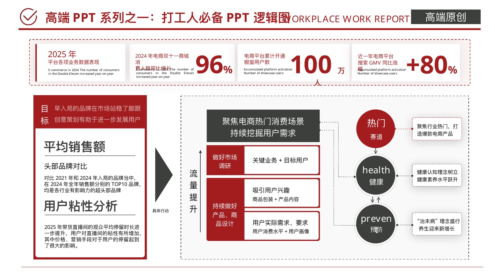 黑红配色职场商务数据汇报PPT模板
