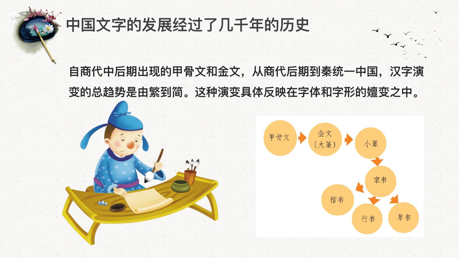 中国书法发展历史PPT模板