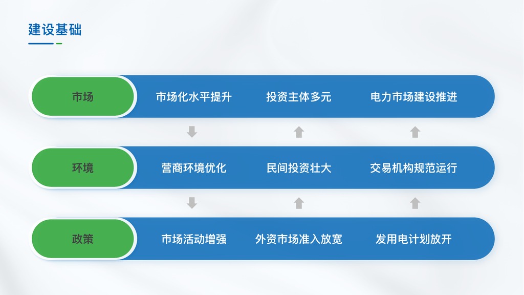 蓝绿色电力客户服务PPT模板