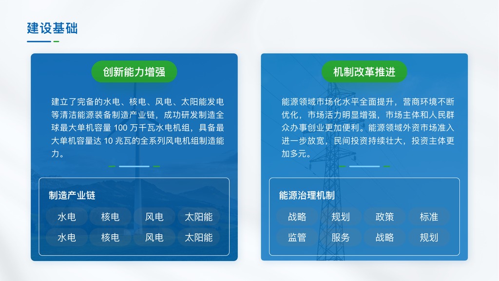 蓝绿色电力客户服务PPT模板
