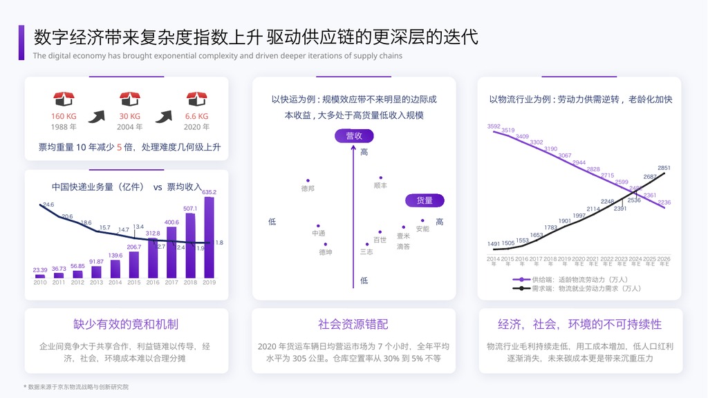 紫色行业分析架构图PPT模板